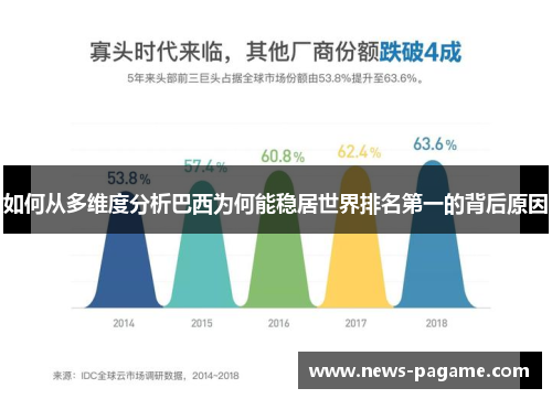如何从多维度分析巴西为何能稳居世界排名第一的背后原因 如何从多维度分析巴西为何能稳居世界排名第一的背后原因