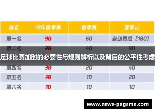 足球比赛加时的必要性与规则解析以及背后的公平性考虑 足球比赛加时的必要性与规则解析以及背后的公平性考虑