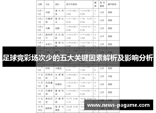 足球竞彩场次少的五大关键因素解析及影响分析 足球竞彩场次少的五大关键因素解析及影响分析