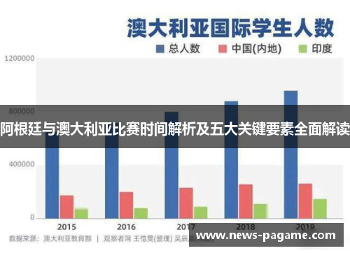 阿根廷与澳大利亚比赛时间解析及五大关键要素全面解读 阿根廷与澳大利亚比赛时间解析及五大关键要素全面解读