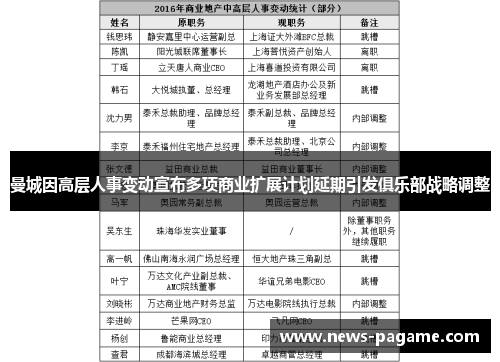 曼城因高层人事变动宣布多项商业扩展计划延期引发俱乐部战略调整