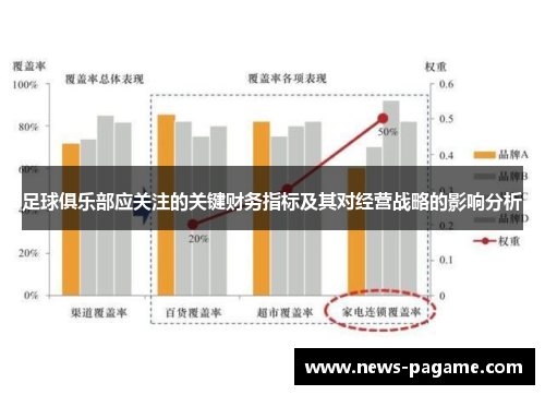 足球俱乐部应关注的关键财务指标及其对经营战略的影响分析